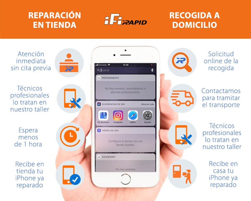 Cómo cambiar la pantalla de iphone se en ifixrapid